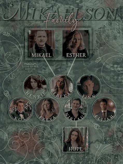 mikaelsons family|mikaelson family tree.